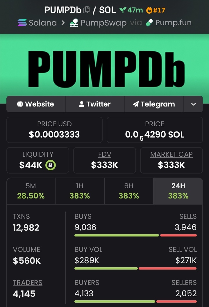 mooning_wales's tweet photo. I Sighted $Pumpdb at $15k to $333k MC 📈🚀 
📊 Telegram members got today's update first.
 $solana $memecoin $pumpswar #crypto
85pXzSdTSA4wu8t3qY8JkgHeMHWzMaE1j94duRTppump https://t.co/LNJhp50K4M