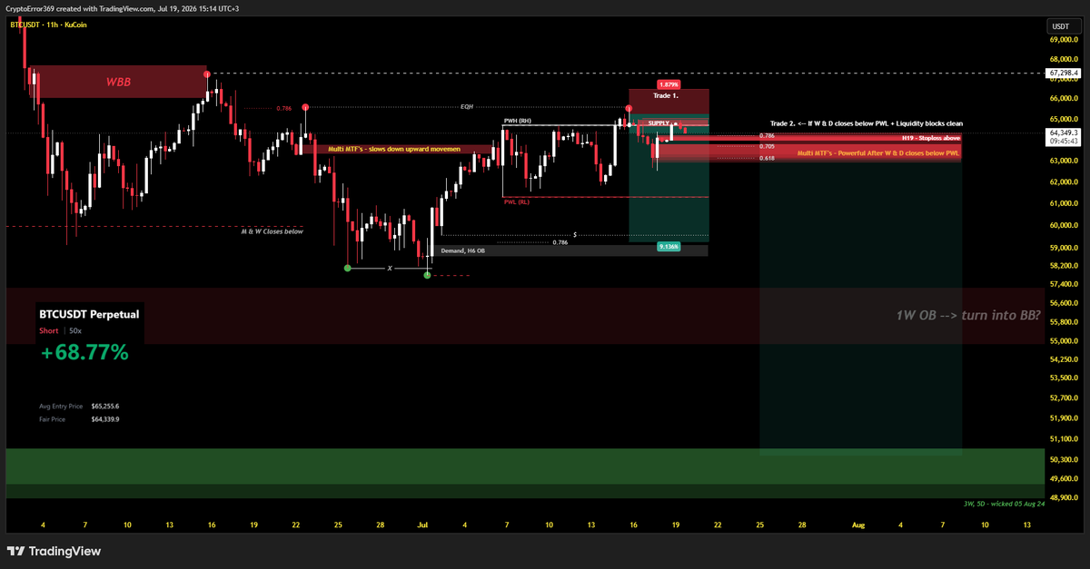 CryptoError 369 tweet media