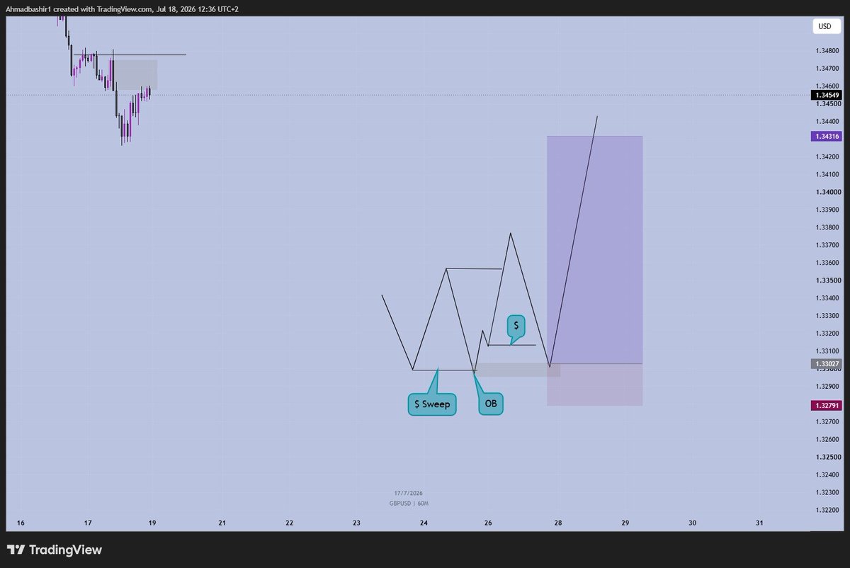 bashir_harmmad's tweet photo. How does your A+ setup looks like 📊 https://t.co/wAP9uZtWMv