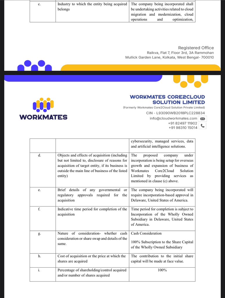 _Creer_sonador's tweet photo. 🌎 Global Expansion Alert!
Workmates Core2Cloud Solution Ltd has approved the incorporation of a 100% Wholly Owned Subsidiary in Delaware, USA, to drive global growth in Cloud, Cybersecurity, Managed Services, and AI Solutions. 🚀⭐️
#multibaggerstock #Ai #Nifty #StockMarket https://t.co/CG9rmlq42h