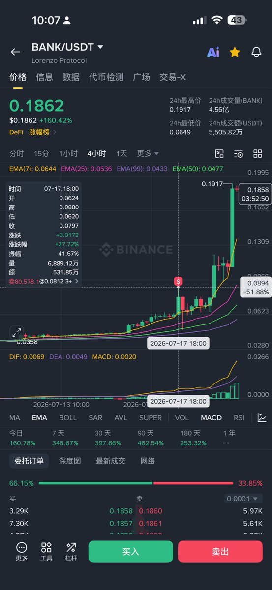 土澳大狮兄BroLeon | Crypto | AI | Stocks tweet media