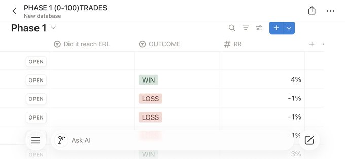 BelardoCas's tweet photo. I decided to sit my ass down and backtest 1,000 trades.

Why?

• Data builds confidence.
• An edge is revealed over a large sample size.
• It improves pattern recognition.
• It helps refine your edge.
• It trains your brain to accept randomness. https://t.co/LpqStr67AL