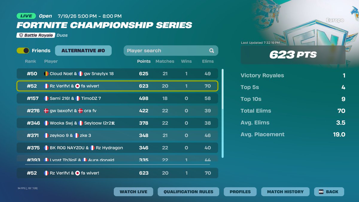 VeriFNBR's tweet photo. Already qual heat 🏆 #espada 

@Wiverfn @RealityZoned https://t.co/bI91mGgTbX