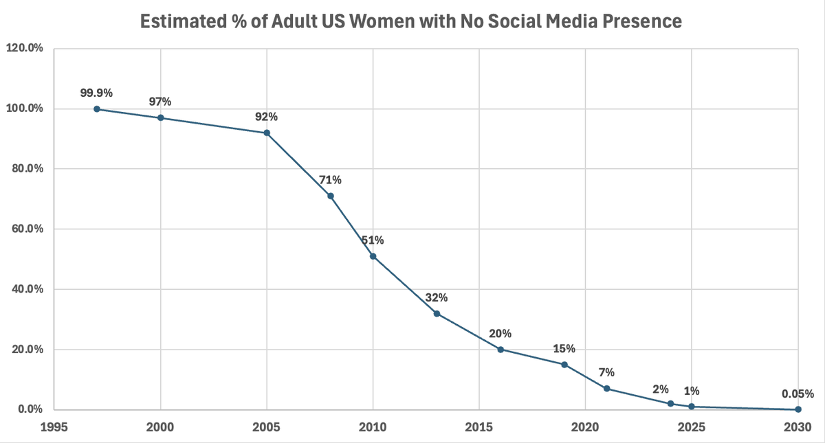 cliff tweet media