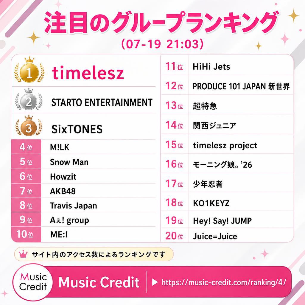 Iiyo_io's tweet photo. ◎YouTubeデイリー再生回数ランキング
AKB48 4位
◎注目のグループランキング
AKB48 7位

嬉しすぎる、そうなの今のAKB最高だからもっと知って欲しい❕❕広まれ❕❕❕❕❕ https://t.co/oxloDKNbRe