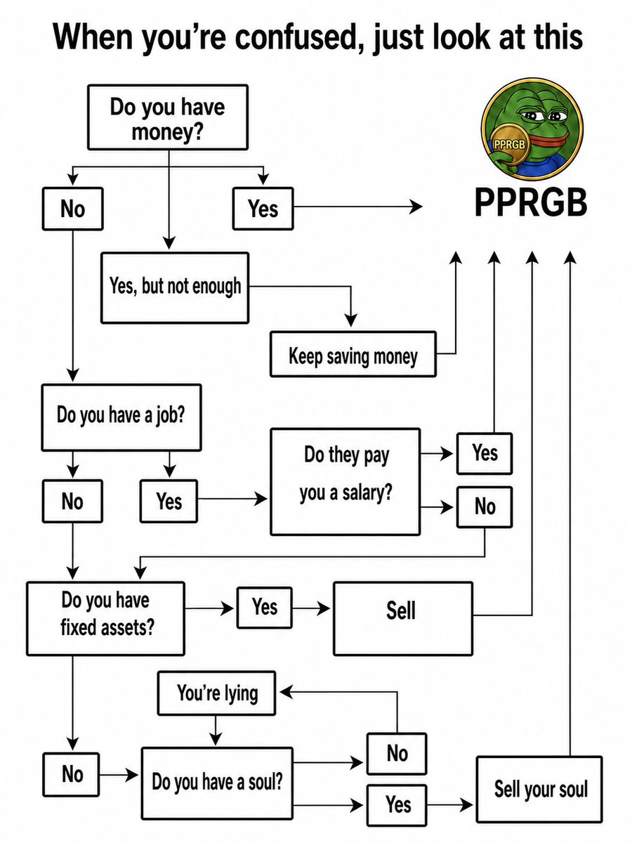 CryptoTumor9527's tweet photo. 当你感到迷茫的时候看看这个！
Whnever you are confused, just look at this！
#PPRGB @PepeRgb20 https://t.co/Syu0WZqYGD