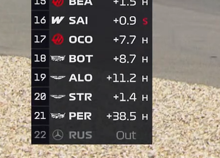 iPatrick1's tweet photo. TA POORRRA MENOR kkkk +38 na volta 14 se loco, cadilac ta um trator KKKKKKKKk. Coitado do perez deveria ter continuado fora da F1 https://t.co/CajHEvAF0u