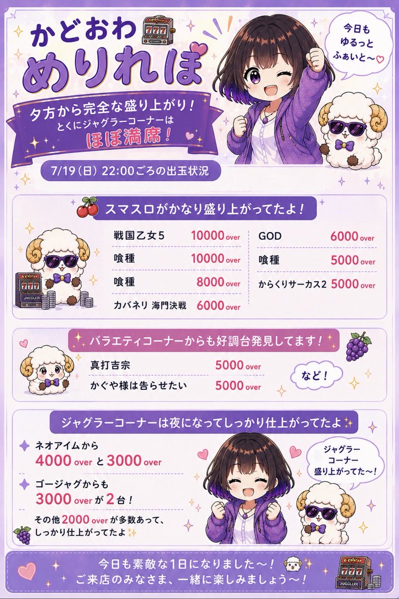 no_sake_no_meri's tweet photo. 🐏かどおわ🎰めりれぽ🐏

#キコーナ四條畷店 様での実戦終了です！
なんとほぼ閉店まで打ってしまいました😂✨
ジャグラーコーナー夜までしっかり稼働もあり、仕上がってる台多数！

AT機もやはり東京喰種が強かったです💪✨
私も喰種で万枚出したい🥹

常連さんをはじめとして、しっかり夜まで打っておられました‼️✨✨✨
私も投資9kの1864枚回収で勝ちです🏅

本日も一緒に楽しんでくださった皆様、
応援してくださった皆様、
呼んでくださったお店様
本当にありがとうございます🙇‍♀️
またご一緒出来るのを楽しみにしております✨

#PR