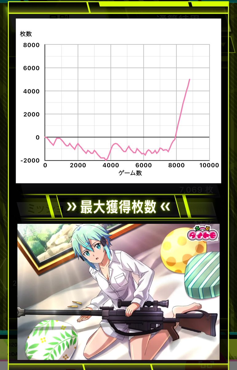 onlygame7777's tweet photo. かどおわ
設定？多分2だよ(50で緑バギー引きまくってヤメ時を見失ってた) https://t.co/WlVVjKNEZ9