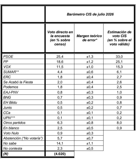 Toni_Malillo's tweet photo. @AlexLoren19 La última oportunidad de que Podemos no desaparezca para siempre de la política institucional pende del éxito del Movimiento Interno "Recuperar Podemos".

#SiSePuede
#ProcesoConstituyente
#PsoeCasta https://t.co/SkRue8IRGP