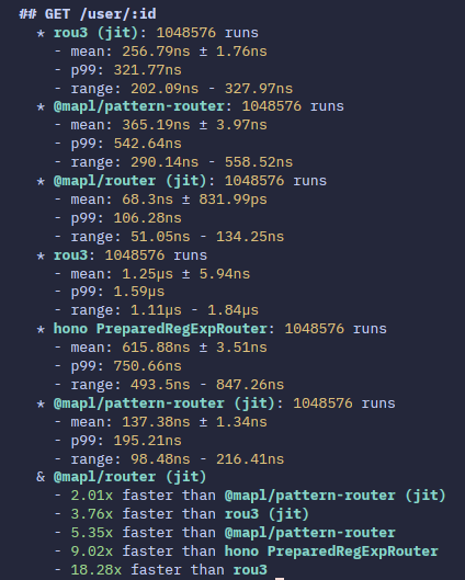 Revenode's tweet photo. That's probably the fastest a pattern router can go :|
Well good enough tho cuz it supports way more patterns https://t.co/LYFdrR6xBd
