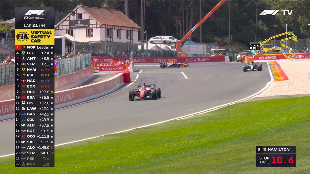F1 Speed Indonesia tweet media