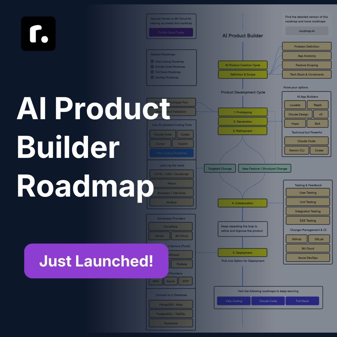 roadmap.sh tweet media