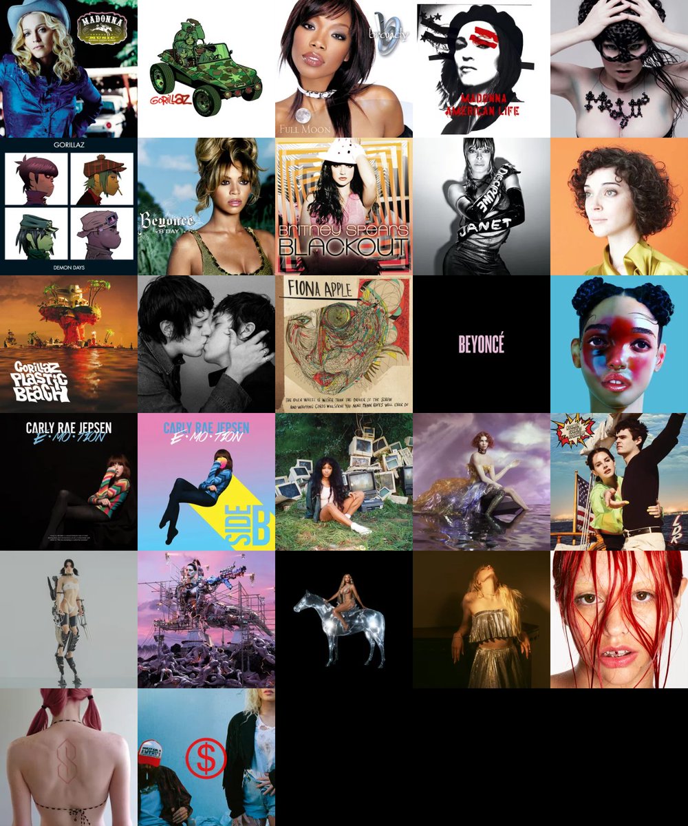 scrrtgarden's tweet photo. — #musictwt #topster fav album from each year of the century https://t.co/CancDrBjnS