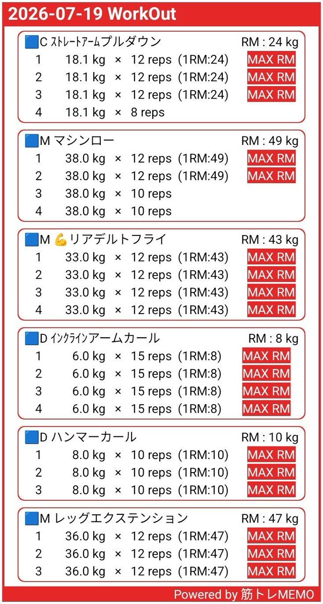 skshtr_kintore's tweet photo. あっ、トレーニングの記録をつけ忘れてた。
しかし重量が中断前に戻るのはいつになるのだろう……😢 https://t.co/YzCIJ3gsiI