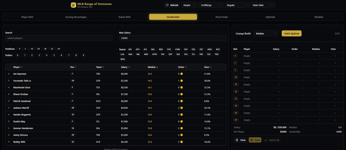 Paydirt_DFS's tweet photo. It is Sunday, meaning the MLB models at PaydirtData are free to use!

Make sure to take advantage and tell some friends to check out the site: https://t.co/ybr7Cb5HDv https://t.co/4ZRas8BMjf