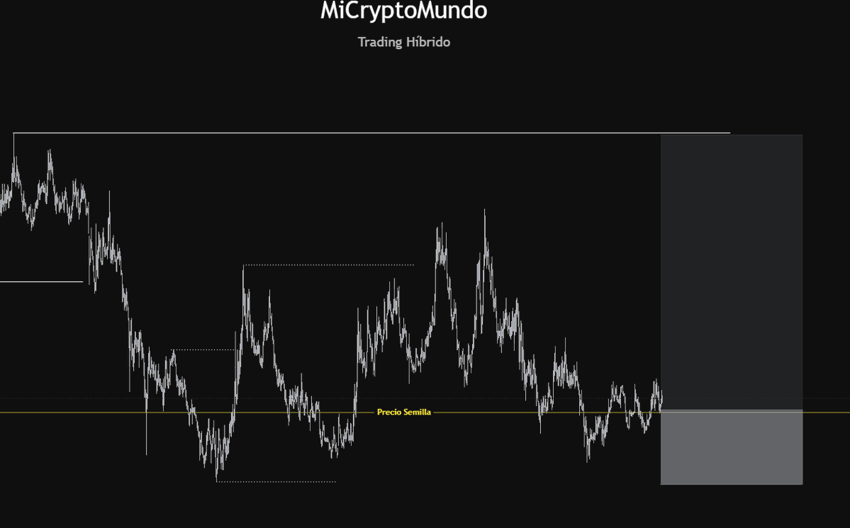 MiCryptoMundo 🏊🛡️ tweet media