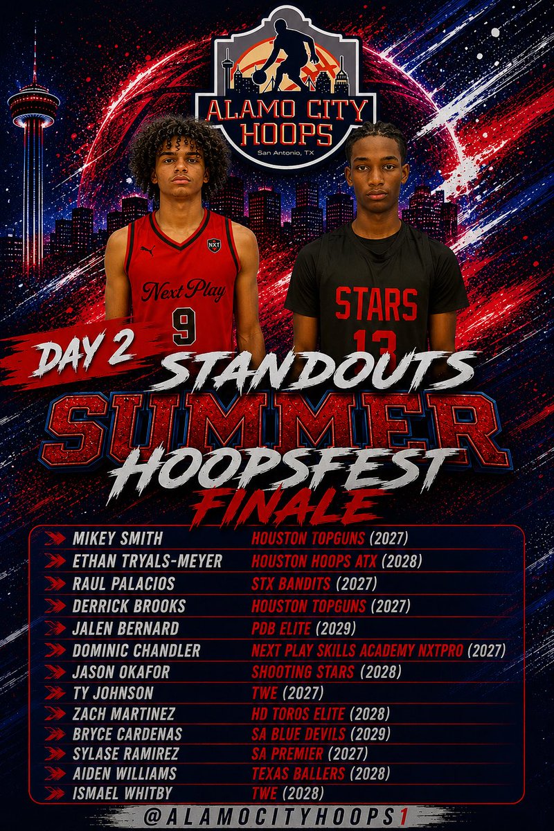 AlamoCityHoops1's tweet photo. 🏀The, #SummerHoopsfest🏀
🗣️ICYDK, Day 2 hoopers that stood out
🔥 @HoustonTopgunss @Ethan_TryMey @stxbandits @pdbelite @NextPlaySA @LearyStephone @TyJohnson3529 @HDToros @BluedevilsSa @Sylase_24 @TxBallersElite @TWEBasketball 
#AlamoCityHoops #NEP https://t.co/Qogv6MgOpH