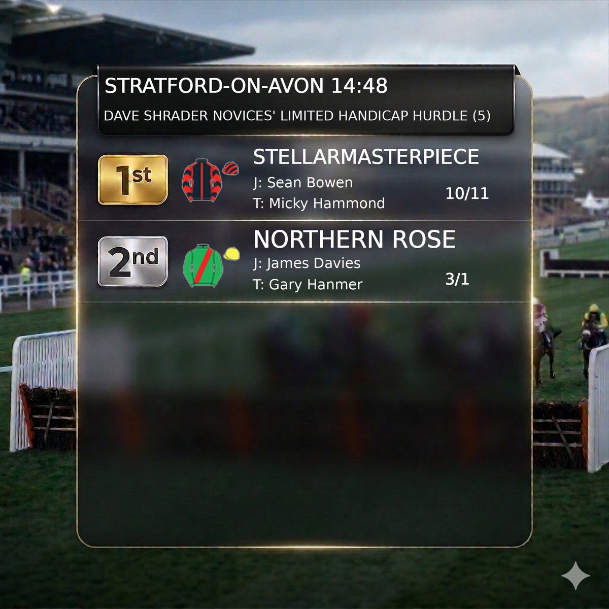 Racing__Results's tweet photo. STRATFORD-ON-AVON 2:48 PM 🏇

1st  STELLARMASTERPIECE 10/11
2nd  NORTHERN ROSE 3/1 https://t.co/5OQojNGzOS