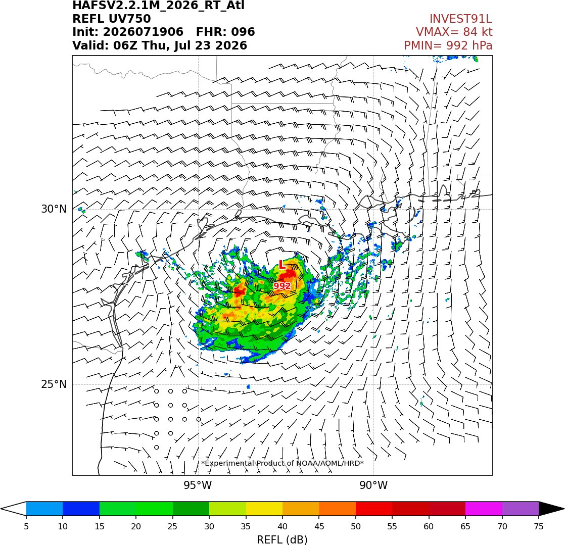 AndyHazelton's tweet photo. FWIW, our experimental basin-scale/multistorm version of HAFS-B, which is now running experimentally, has #91L further south and west than the operational HAFS and shows a possible hurricane threat to the Texas coast (though the system is still battling some shear). 

Use this with caution since it's not an operational model, and of course always refer to NHC for official forecasts.

We'll hopefully have graphics for this version on our website very shortly.
