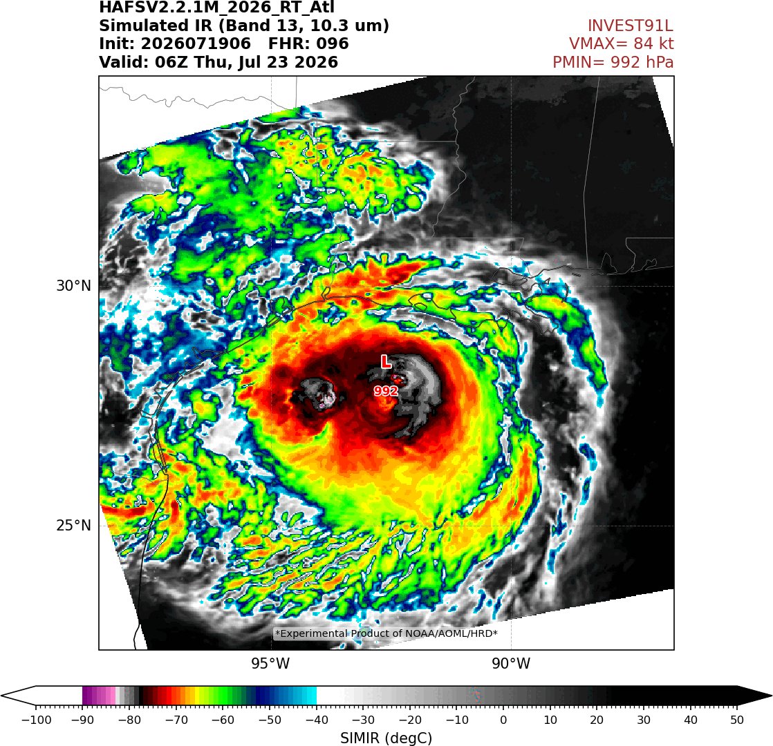 AndyHazelton's tweet photo. FWIW, our experimental basin-scale/multistorm version of HAFS-B, which is now running experimentally, has #91L further south and west than the operational HAFS and shows a possible hurricane threat to the Texas coast (though the system is still battling some shear). 

Use this with caution since it's not an operational model, and of course always refer to NHC for official forecasts.

We'll hopefully have graphics for this version on our website very shortly.