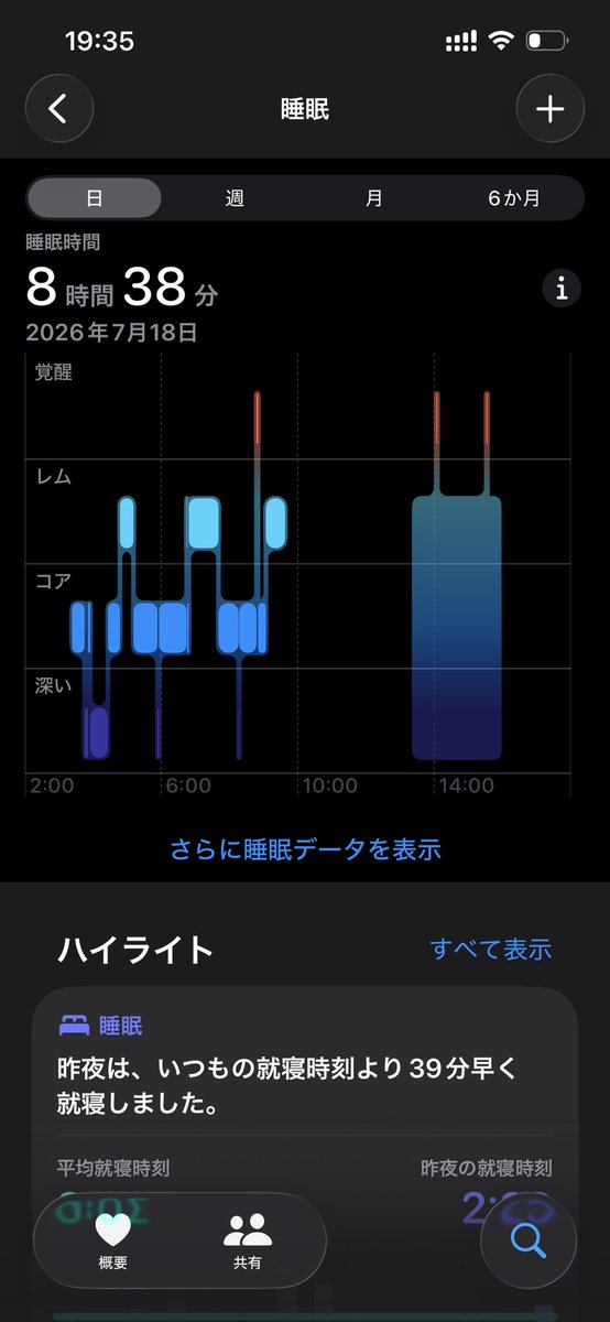 sui_vagrant's tweet photo. 薬変えてからわけわからんタイミングで2時間ぐらい昼寝してる https://t.co/E3T1Md27wm