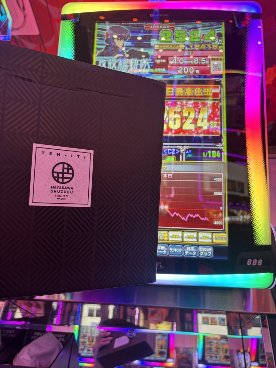 1031yane's tweet photo. ファン感B賞！
今日の負け額で買えそうな地酒GET！
4っぽいグールと56確攻殻でタコ負け

モードはずっと悪いしhttps://t.co/kozKQHOrd2確率ともに前回の456も設定1以下になるのはなんでですか https://t.co/TSngr0m7Yc
