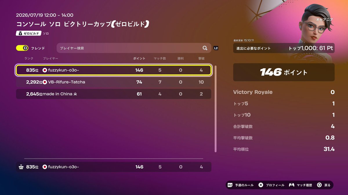 asofuzzy750's tweet photo. ラストチャンス@1 
pr4700,div2です
練習のモチベ結構あります
役割合わせれますができればリフレやってみたいです
zbcccは今日だけでオセアニアとアジアの2地域突破しました
崖っぷちの自分を誰か拾ってください
#フォートナイト 
#フォートナイト募集 
#相方募集 https://t.co/LFLHL9Nx9y