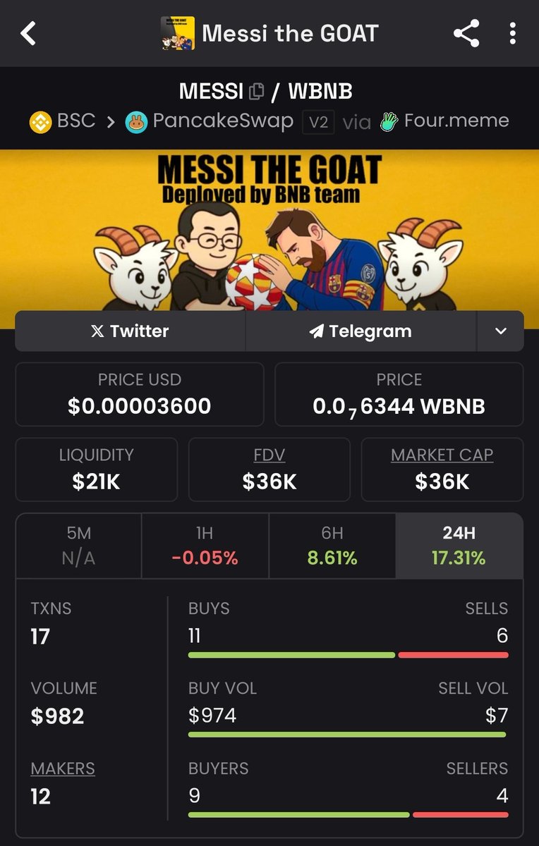 DeEagles_'s tweet photo. @BBCSport Binance team predicted this 12months ago, the @BNBCHAIN deployed this on chain, does it mean they saw the future? 🤔 

I'm bidding massively 

0x6ACFFe87A43155B8300d1E462cee97d7fed902D9

$36,000 market cap is a big steal. https://t.co/k0ffV9QQfL