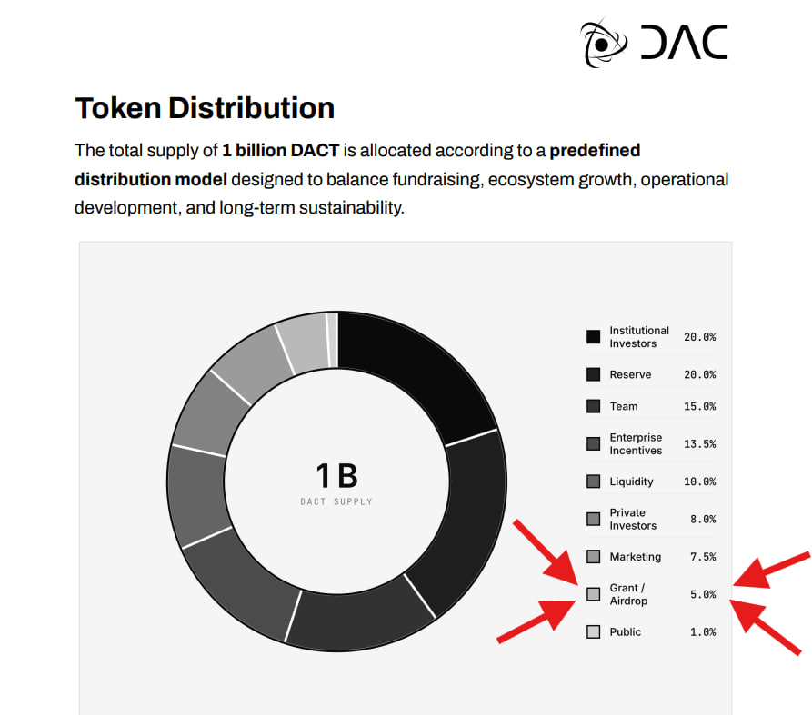 Shadat Official | Airdrop tweet media