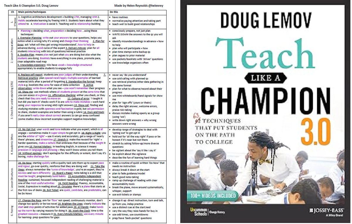 helenrey's tweet photo. @katie_a_baker @TeachLikeAChamp @Doug_Lemov Fantastic.... if you're interested there's a summary here - and a version with a blank column for you to fill in!
https://t.co/0mqa9dPe98 https://t.co/sUWWx6xhoT