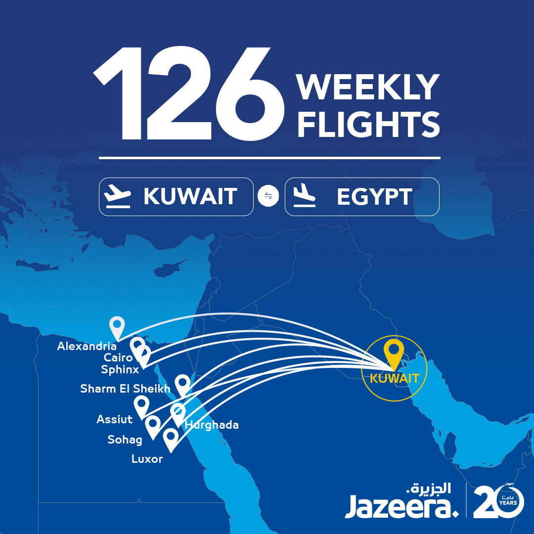 JazeeraAirways's tweet photo. رحلات أكثر. مرونة أكبر. 
126 رحلة أسبوعياً من الكويت إلى مصر مع طيران الجزيرة.

More flights. More flexibility. 126 weekly flights from Kuwait to Egypt with Jazeera Airways.

#JazeeraAirways #KeepingYouConnected https://t.co/WTFEET1RRE