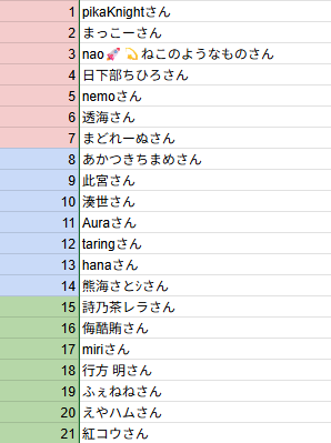 utami_tanota's tweet photo. #本当のルーキー歌い手祭り2026
Disc別でだだだーっと聴いて全員埋めてみました！
一昨日何周かして聴いたし、人数絞られたのでだいぶ早く探せた気がする…
過去曲無くてわからない方もいたので勘の方もいます。
若干急いだのでお名前間違いとかあったらすみません。 https://t.co/F7YMtWulTM