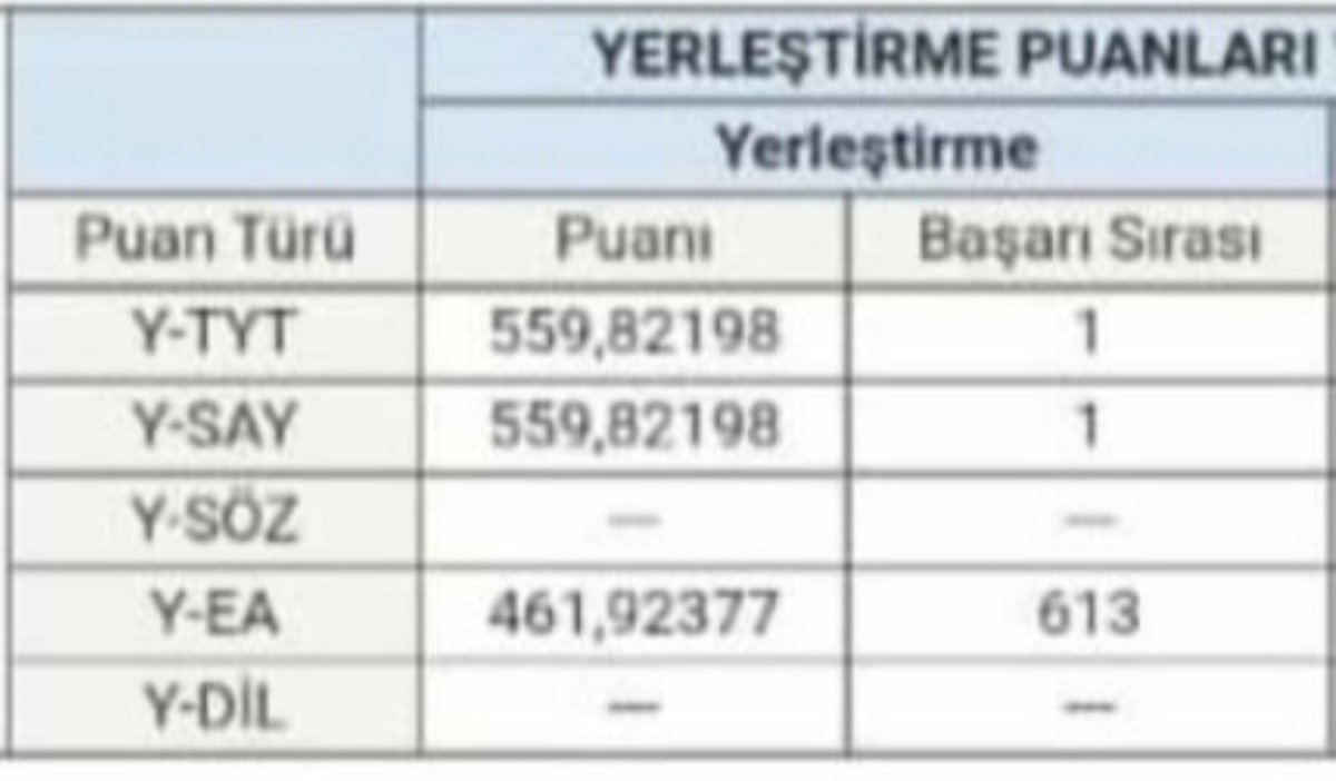 Lavuk_McQueen's tweet photo. yarın sabah taymdaki herkesin sıralama https://t.co/pHRoI3N2TG