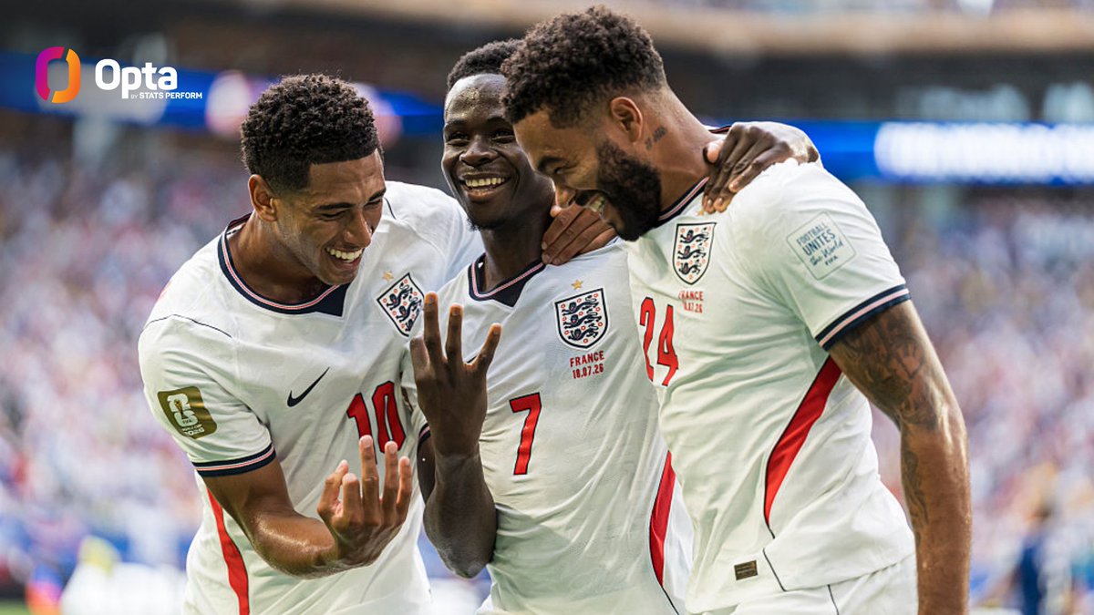 OptaJoe's tweet photo. 3 - Bukayo Saka in 2026 became the first @England player on record (since 1966) to both score 3 goals and provide 3 assists at an edition of a major tournament (World Cup/EURO). 

Trebles. https://t.co/Bu8LXEPvCw