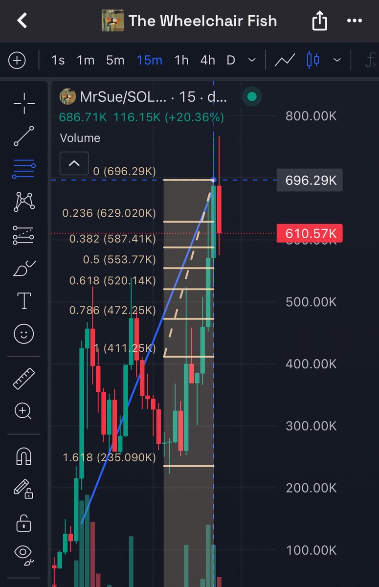 chainedgexl6i's tweet photo. $MrSue  makes remarkable progress 

Where you on my page 

When I made this call 

You know the drill degens 

Let’s go 

#Mrsue #binance #19julio #sol #memecoins https://t.co/68DkMDbQo2