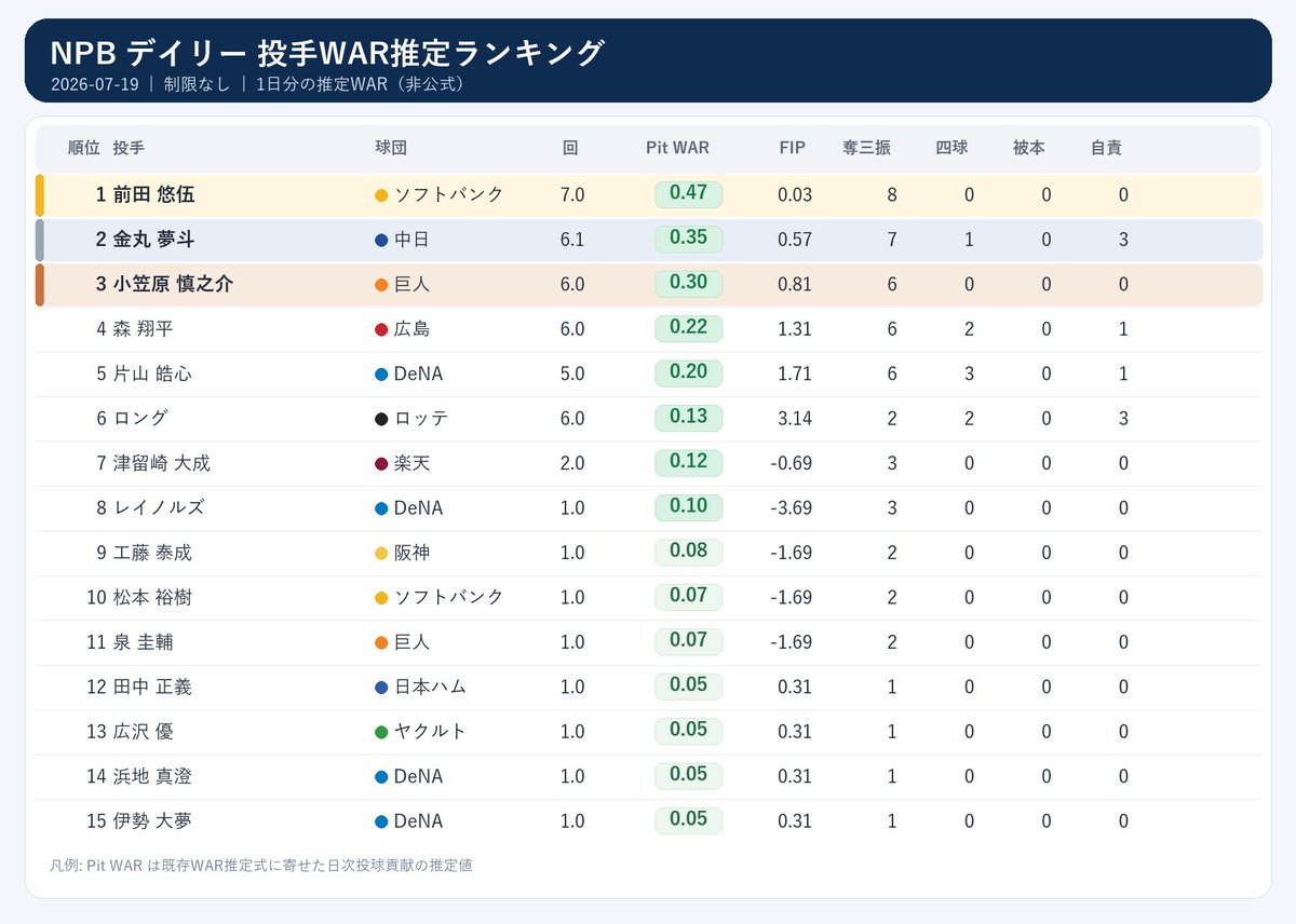 NPB stuff+ tweet media