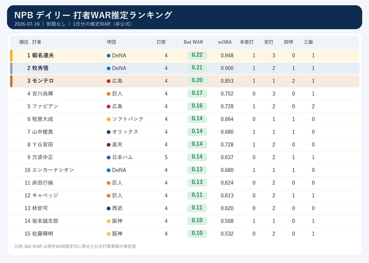 NPB stuff+ tweet media