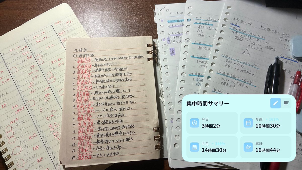 ssYUN919's tweet photo. 勉強記録📚
3時間2分
内容
テスト勉強
漢検の勉強
今日はすごく集中してできた‼︎ https://t.co/S52PF6RDBl