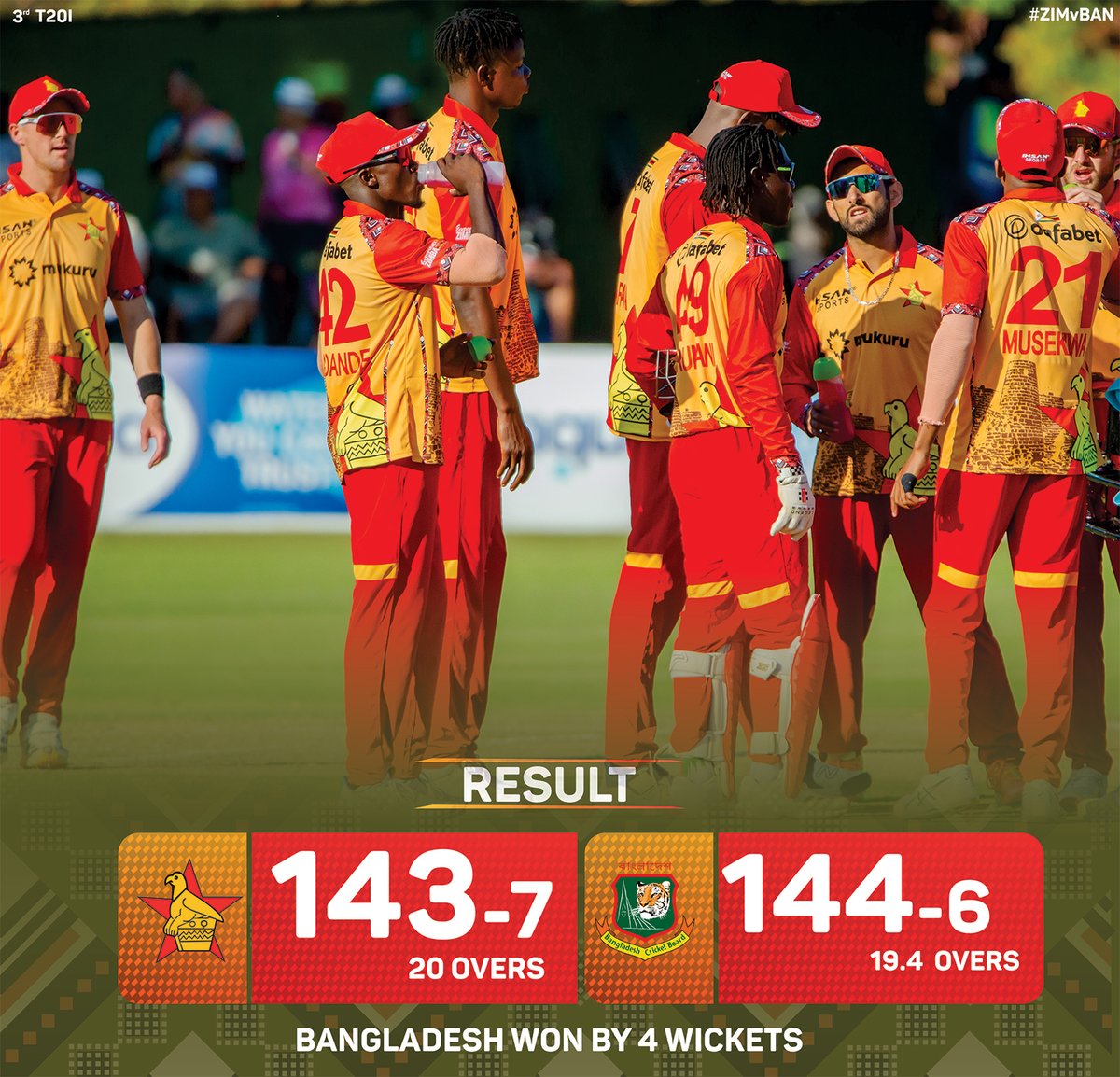 ZimCricketv's tweet photo. Bangladesh take the decider to seal the T20I series 2-1.

#ZIMvBAN #ExperienceZimbabwe https://t.co/ueEj6Dnlzr