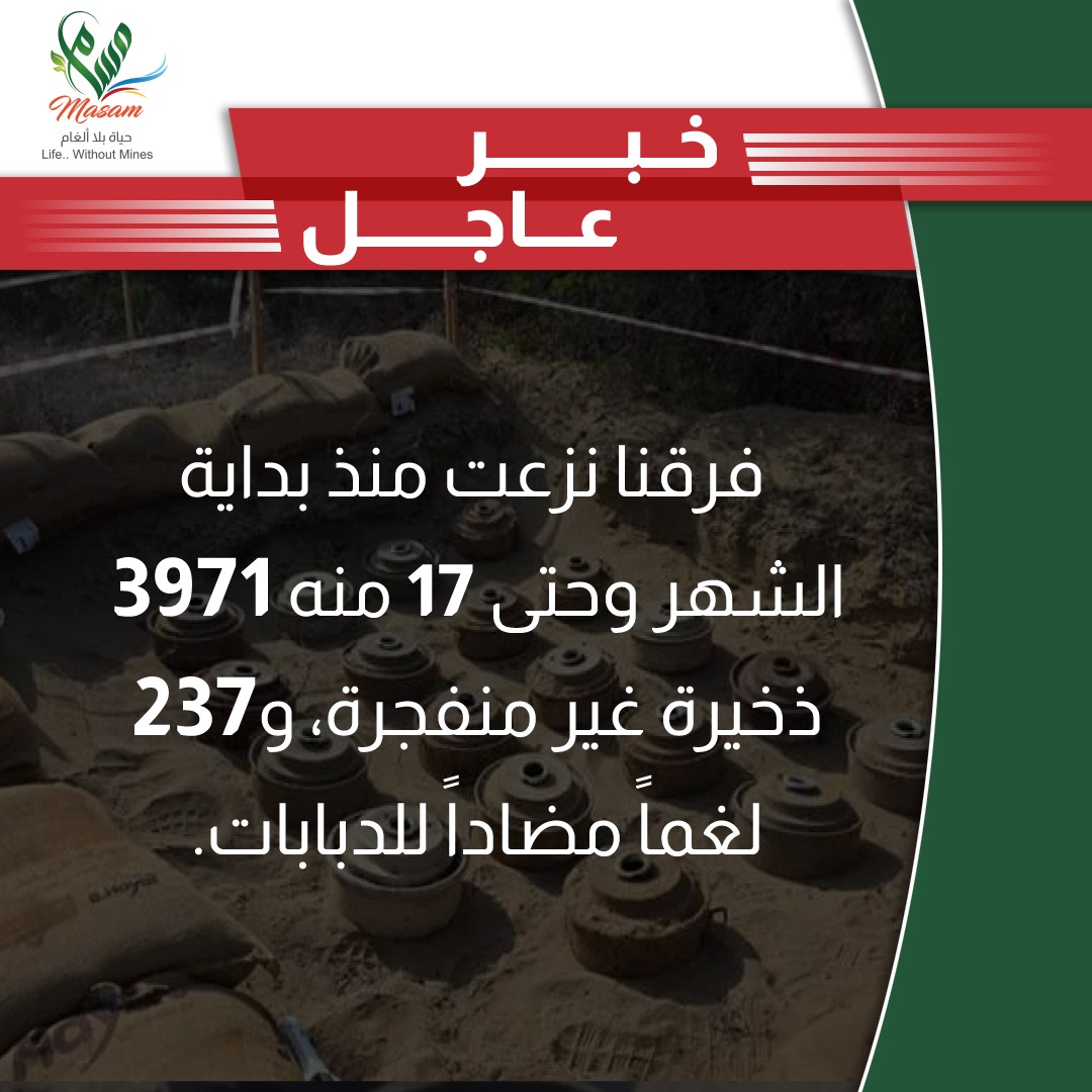 MasamProject's tweet photo. فرق #مسام نزعت منذ بداية الشهر وحتى الـ 17 من يوليو 3971 ذخيرة غير منفجرة و 237 لغمًا مضادًا للدبابات.

#مسام_مشروع_حياة #اليمن
#MASAM #Yemen https://t.co/BwE4VxcslT