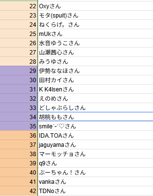 utami_tanota's tweet photo. #本当のルーキー歌い手祭り2026
Disc別でだだだーっと聴いて全員埋めてみました！
一昨日何周かして聴いたし、人数絞られたのでだいぶ早く探せた気がする…
過去曲無くてわからない方もいたので勘の方もいます。
若干急いだのでお名前間違いとかあったらすみません。 https://t.co/F7YMtWulTM