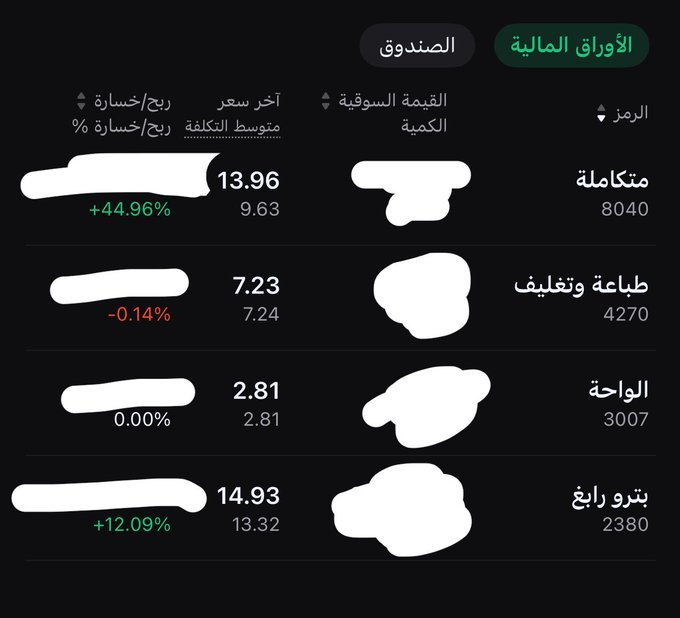 ladymercenary's tweet photo. سهمين دخلو في محفظتي واسأل الله التوفيق https://t.co/hqnzR1NegT