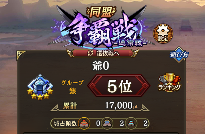 kingdom_rucha's tweet photo. 通常銀5
5位でした('_')
実質最下位ですけど😇
土曜日の布告見てガチ昇格目指してるっぽいと分かったので結果的に金曜日に無理やり邪魔くさい位置の城を1個取ってたのが大きかったかな🙄
ほんとは金曜日城無しからのワープ予定だったんですけどね🤣
同グルの皆様、1週間お疲れ様でした♪ https://t.co/I4GgG0L4Vw