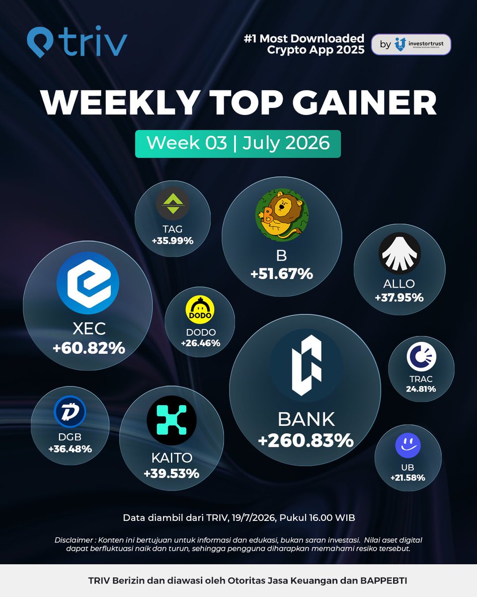 Triv Exchange tweet media