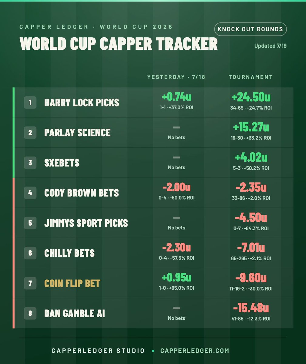 The Capper Ledger tweet media