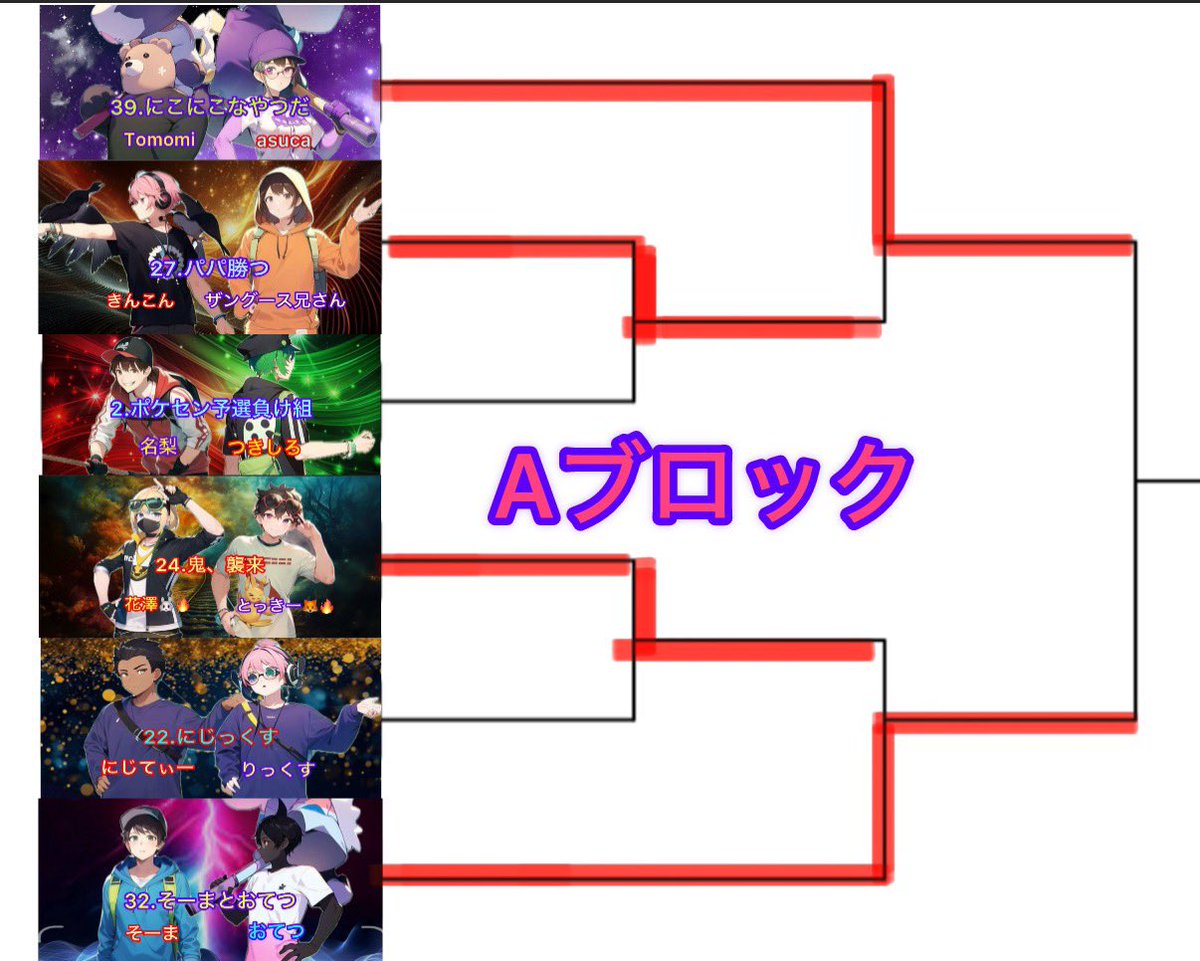 da11334's tweet photo. Dリーグ二回戦が終わり
各ブロック決勝戦となりました

二回戦の結果と記録を載せておきます
AブロックとBブロック https://t.co/djhwW38fyE
