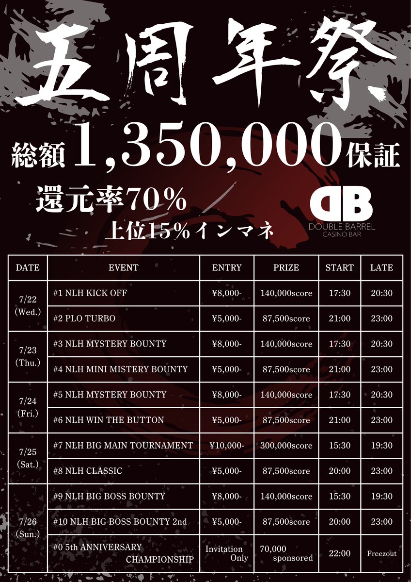 DB_casino_'s tweet photo. 7/22(水)営業情報

DOUBLE BARREL 5th Anniversary
2026.7.22(Wen.)~2026.7.26(Sun.)

[ Day1 ]

#1 NLH KICK OFF
17:30 - 20:30
¥8,000 / 50,000点

#2 PLO TURBO
21:00 - 23:00
¥5,000 / 30,000点

プレイヤーズガイド
↓
https://t.co/HOMeDH3VdT https://t.co/hb2LRJe6Pz