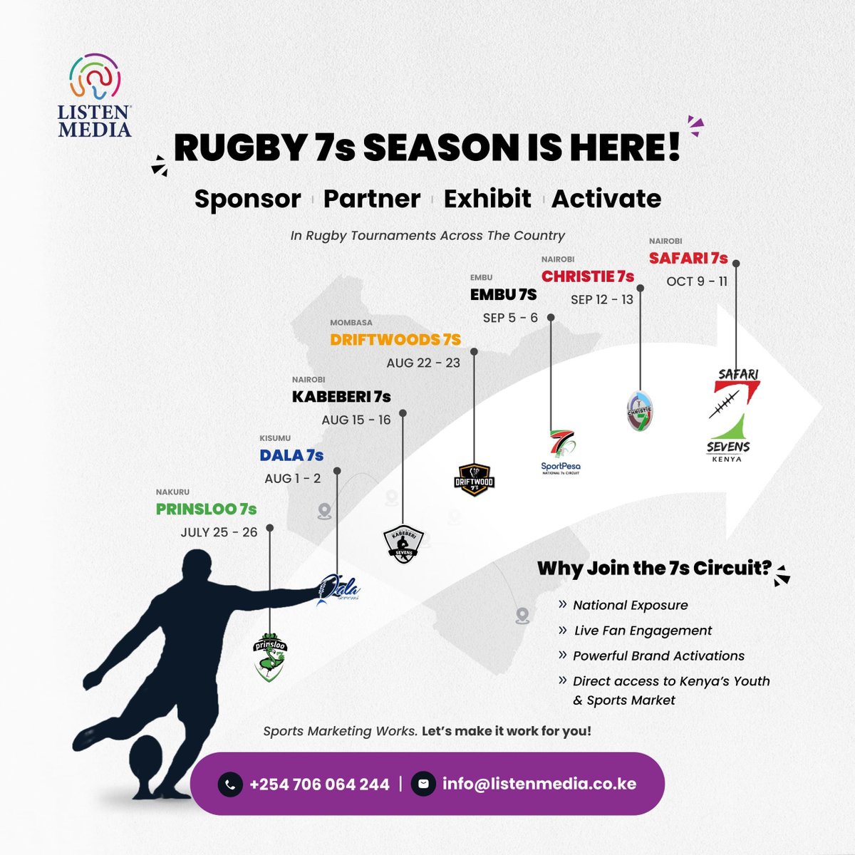 listenmediake's tweet photo. #SportPesa7s Circuit is a highvalue, nationwide commercial platform. We’re offering brands prime, customizable exposure across six major hubs, from grassroots engagement to national broadcast reach
Align your brand with Kenya’s elite rugby pipeline. 
 commercial@listenmedia.co.ke https://t.co/xeZVifsCdF