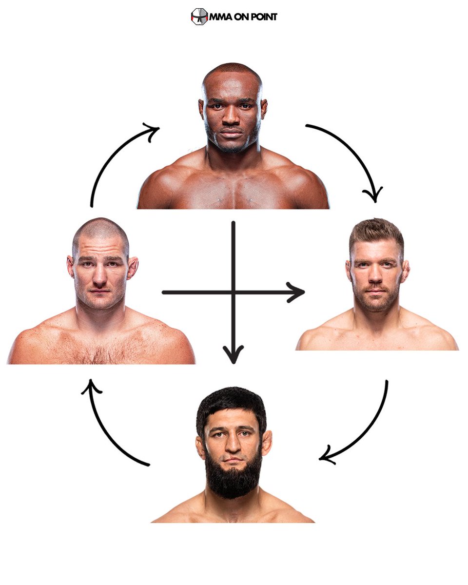 MMA On Point tweet media